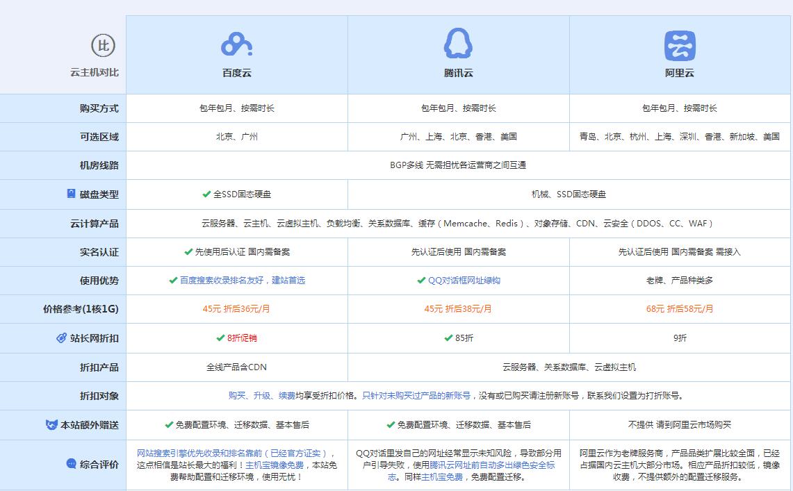 洛江云主机代理对比.jpg